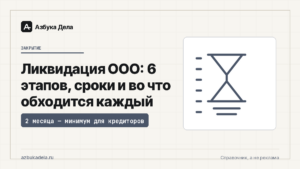 Ликвидация ООО: 6 этапов, сроки и во что обходится каждый