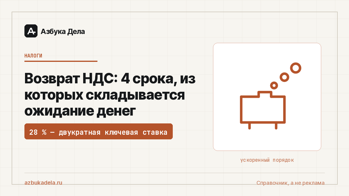 Возврат НДС: 4 срока, из которых складывается ожидание денег